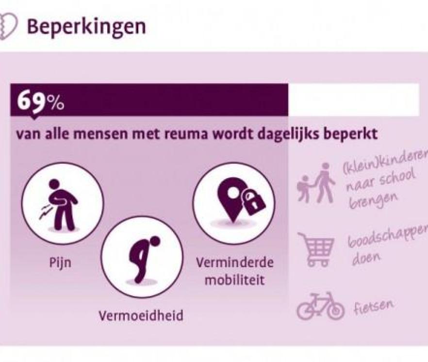 500_beperkingen